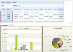 CRM管理軟件的二次開發與大圖展示支持——賦能代理商高效運作